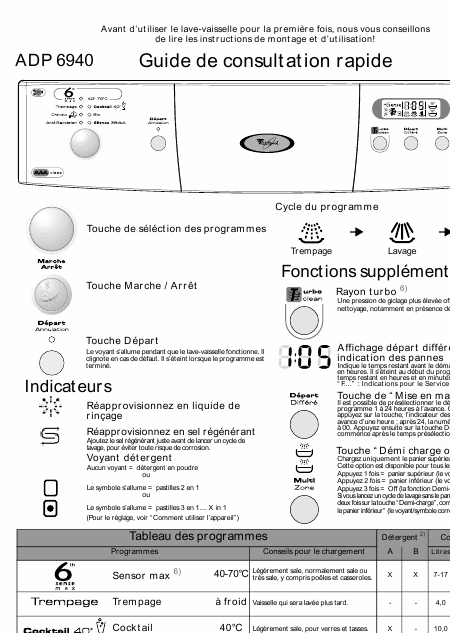    (Array) -  - Télécharger PDF / ZIP