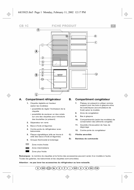    (Array) -  - Télécharger PDF / ZIP