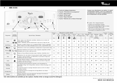    (Array) -  - Télécharger PDF / ZIP