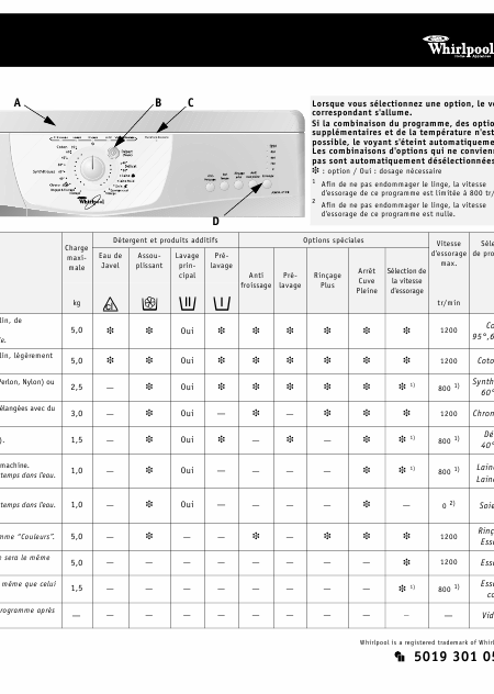    (Array) -  - Télécharger PDF / ZIP