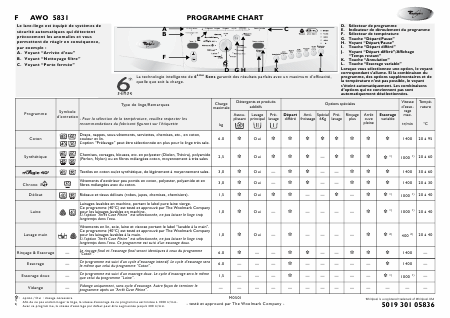    (Array) -  - Télécharger PDF / ZIP