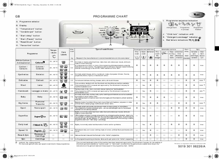    (Array) -  - Télécharger PDF / ZIP